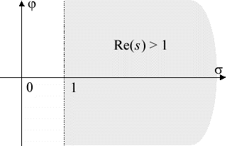 Курсовая работа по теме Дослідження дзета-функції Римана